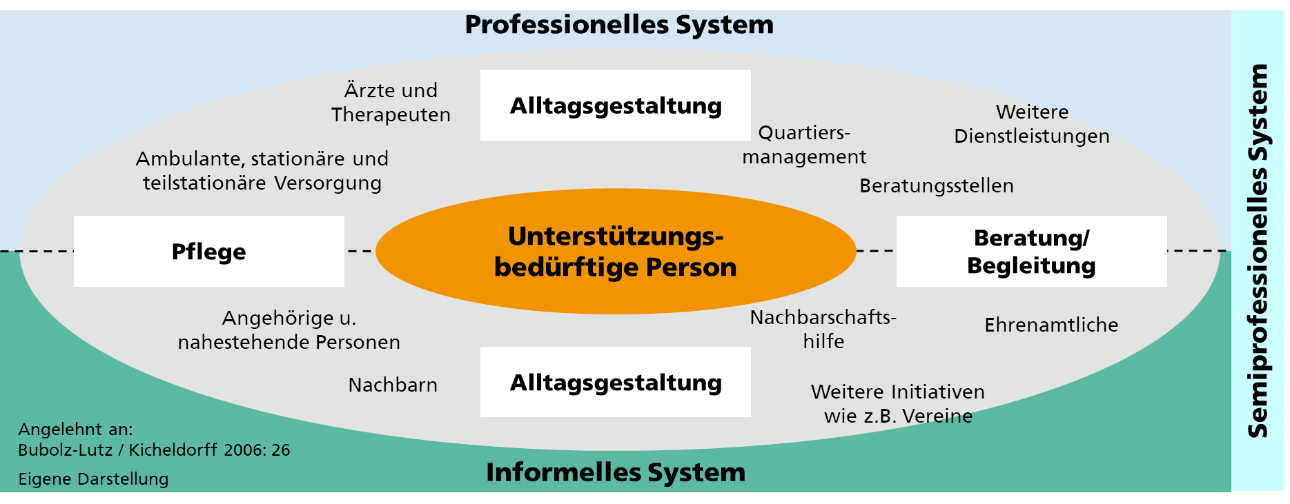 EIKI: Hilfemix Digital Unterstützen! - Fraunhofer IAO »Themenfeld Pflege«